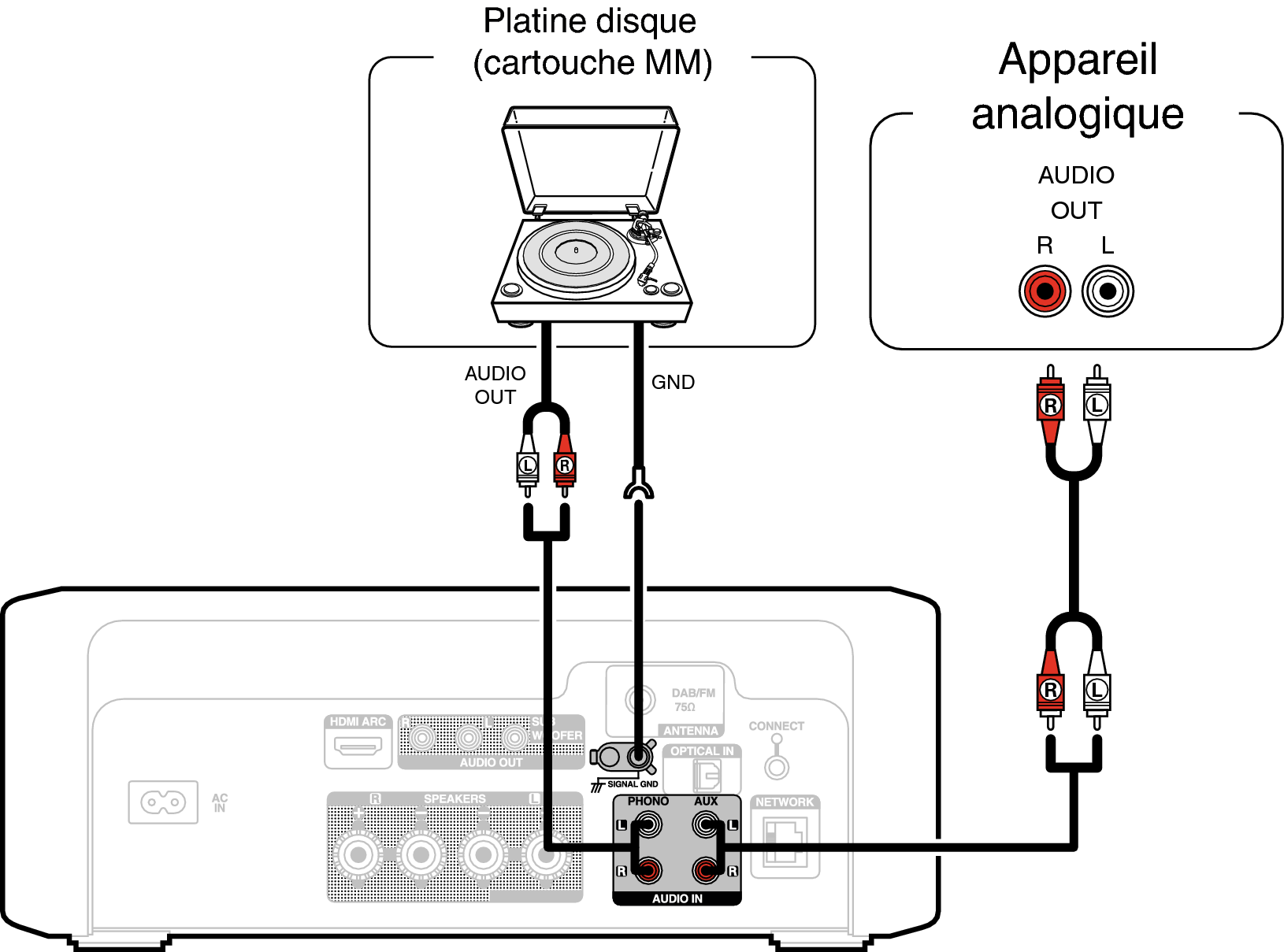 Conne Ananlog In RCDN12DAB